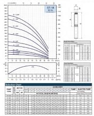 İmpo S4 3/35 Tek Dalgıç Pompa ( 228 mss/ 4 HP) - Krom Kafa