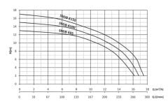 Sumak SMJB-K85 Jakuzi Pompası 0.85 Hp 220v