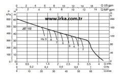 Baymak Jetinox 112 M Hidrofor - 50 Litre - 7 kat / 7 daire