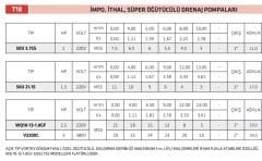 İmpo WQ 10-13-1.8-GF - 2.5HP-220V Süper Öğütücülü Dalgıç 21 metre