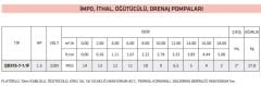 İmpo QDX15-7-1.1F - 1.5Hp Parçalayıcılı  Foseptik Pompası  2''