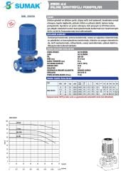 Sumak SML250/50  18,5 kw -Sir. Pom. 2900d/d DN50 - 68 mss