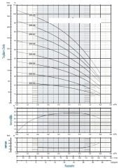 Etech EH 5/7  2 Hp Yatay Çok Kademeli Pompa
