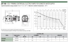 Dab jet 102 M Döküm Gövdeli Jet Pompa 1HP