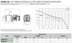 Dab Jetinox 102 M Paslanmaz Çelik Gövdeli Jet Pompa 1 HP