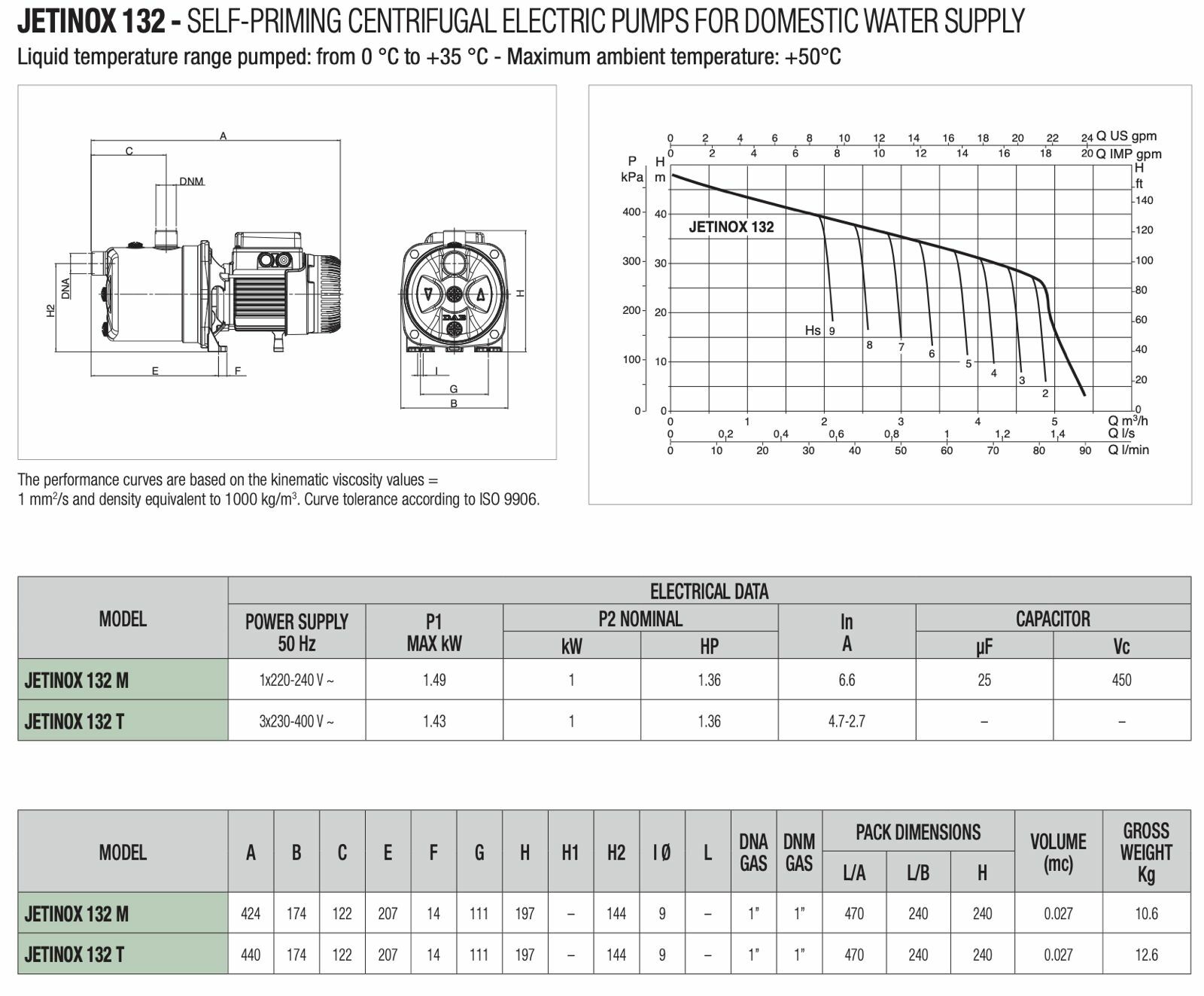 DAB JETINOX132M Pompa Acqua Superficie Autoadescante 1kW Monofase 220V | Corpo In Acciaio Inox | Portata 4,8 M³/h | Per Irrigazione E Uso Domestico