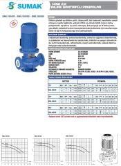 Sumak SML160/80  1,5 kw -Sir. Pom. 1450d/d DN80 -11 mss