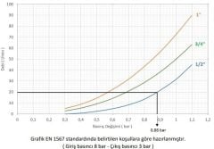 Case PM Su Basınç Düş. 1 '' (0325 Maks.25 Bar)
