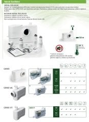 Dab Genix 130 - 1wc+3 ünite Fos.Tah. Cihazı