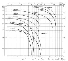 Dab K 55/100 T Çift Kademeli Pompa 3 HP