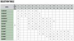 Dab K 90/100 T Çift Kademeli Pompa 5,5 HP - Sıcak Su