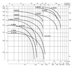 Dab K 90/100 T Çift Kademeli Pompa 5,5 HP - Sıcak Su