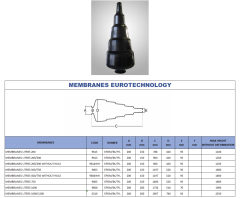 Euro Tecnology Membran 1000/1500 Litre - EPDM - İtalyan D200