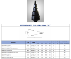 Euro Technology Membran 1000/1500 Litre - EPDM - İtalyan D200