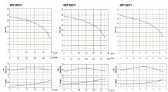Sumak SDF20/2-Y Pasl. Çelik Drenaj Dalgıç  2.2 HP - 23 metre/220V