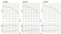 Sumak SDF30/2-Y Pasl. Çelik Drenaj Dalgıç  3 HP - 27 metre/220V