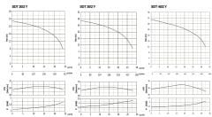 Sumak SDT20/2-Y Pasl. Çelik Drenaj Dalgıç  2.2 HP - 23 metre/380V