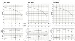 Sumak SDT30/2-Y Pasl. Çelik Drenaj Dalgıç  3 HP - 27 metre/380V