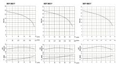 Sumak SDT40/2-Y Pasl. Çelik Drenaj Dalgıç  4 HP - 32 metre/380V