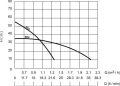 Sumak SD3 - 3/4'' - 350 W- Titreşimli  Dalgıç - 40 mt kablolu