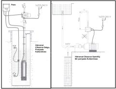 Wilo Hidromat - Fluid Kontrol Cihazı İnitial Control