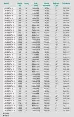 Wilo LRS 200/10 V Dik Tank 10 Bar- 200 Litre