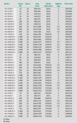 Wilo LRS 300/10 V Genleşme Tankı - 300 Litre
