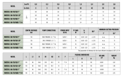 Dab Evosta2 40-70/180X Fre. Pompa 35W-  1¼'' - 18cm