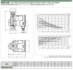 Dab Evosta2 40-70/150 SAN-Fre. Re-Sirk. P. 35W- 1'' (Frekanslı)