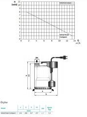 Wilo Drain Compact - Drenaj Pompası - Az kirli sular için - Asansör Flatörlü - 0,5 HP