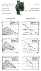 Wilo Atmos Pico 25/1-6 Sir. Pompası -130 mm- 1''