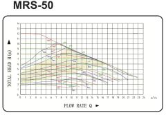 Mars MRS 50-12 MAXI  Fre. Konv. Sirkülasyon Pompası DN50-550 Watt