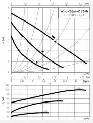 Wilo Star Z 25/6 Bronz Gövdeli ReSirkülasyon Pompası - 1''