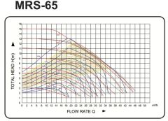 Mars MRS 65-11 MAXI  Fre. Konv. Sirkülasyon Pompası DN65-1300 Watt