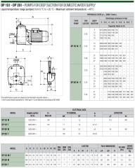 DAB  DP 151 M  - 1,5 HP İtalyan Ejektörlü kuyu Pompası