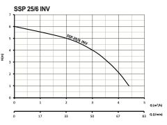 Sumak SSP 25/6 INV  Fre. Pompa 130 mm - 80 Watt - 1''