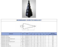 Euro Technology Membran 1500/2000 Litre - EPDM - İtalyan D200