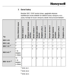 Honeywell SDC 3-10 N - 3 Röleli Kazan Kontrol Panosu - Ekopanel