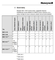 Honeywell SDC 7-21  N - 7 Röleli Kazan Kontrol Panosu - Ekopanel