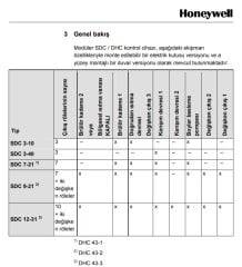 Honeywell SDC 12-31 N - 12 Röleli Kazan Kontrol Panosu - Ekopanel