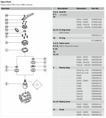 Honeywell DR50GFLA DN50 Üç Yollu Rotary Vana Gövdesi