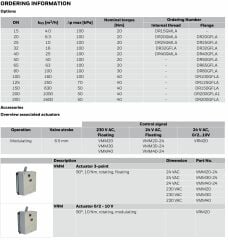 Honeywell DR65GFLA DN65 Üç Yollu Rotary Vana Gövdesi