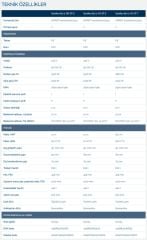 SFA Sanifos 610 2GR S İkili Fos. Tah. İstasyonu - 610 Litre