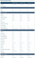 SFA Sanifos 1300 2GR S İkili Fos. Tah. İstasyonu - 1300 Litre