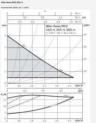 Wilo Yonos Pico1.0 25/1-4  Sir. Pompası 180 mm - 1''