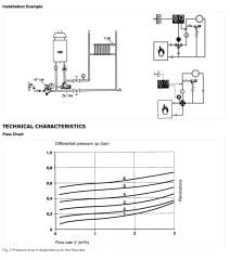 Honeywell DU145-3/4E Diferansiyel Basınç Vanası- 3/4''