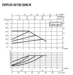 Dab Evoplus 40/180 M Fre. Kon. Pompa - 1''