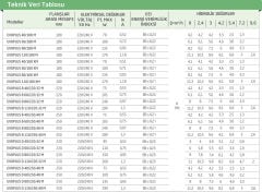 Dab Evoplus 60/180 M Fre. Kon. Pompa - 1''