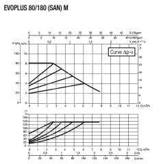 Dab Evoplus 80/180 M Fre. Kon. Pompa - 1''