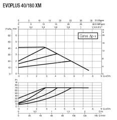 Dab Evoplus 40/180 XM Fre. Kon. Pompa -  1¼''